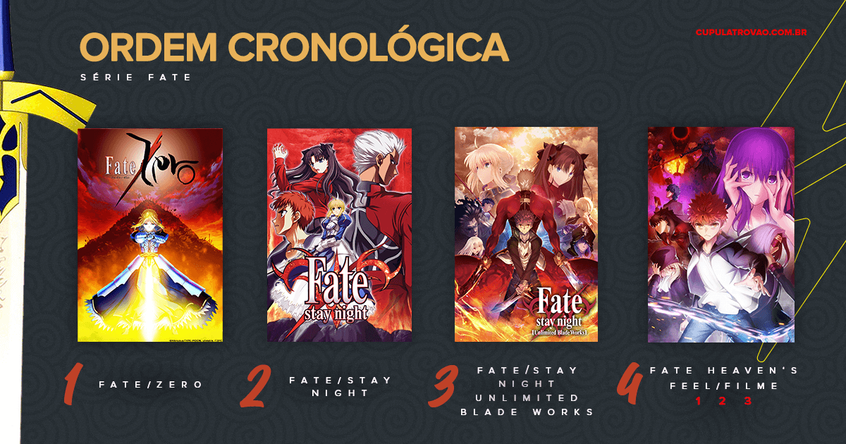 The Fate Series: um guia rápido para assistir ao anime