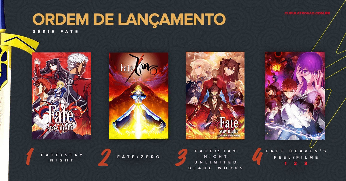 Em que ordem assistir os animes de Fate? GUIA FATE