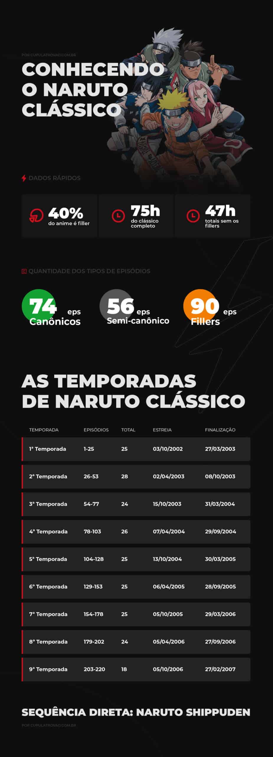 Lista Completa de Fillers em Naruto Clássico - Nerding