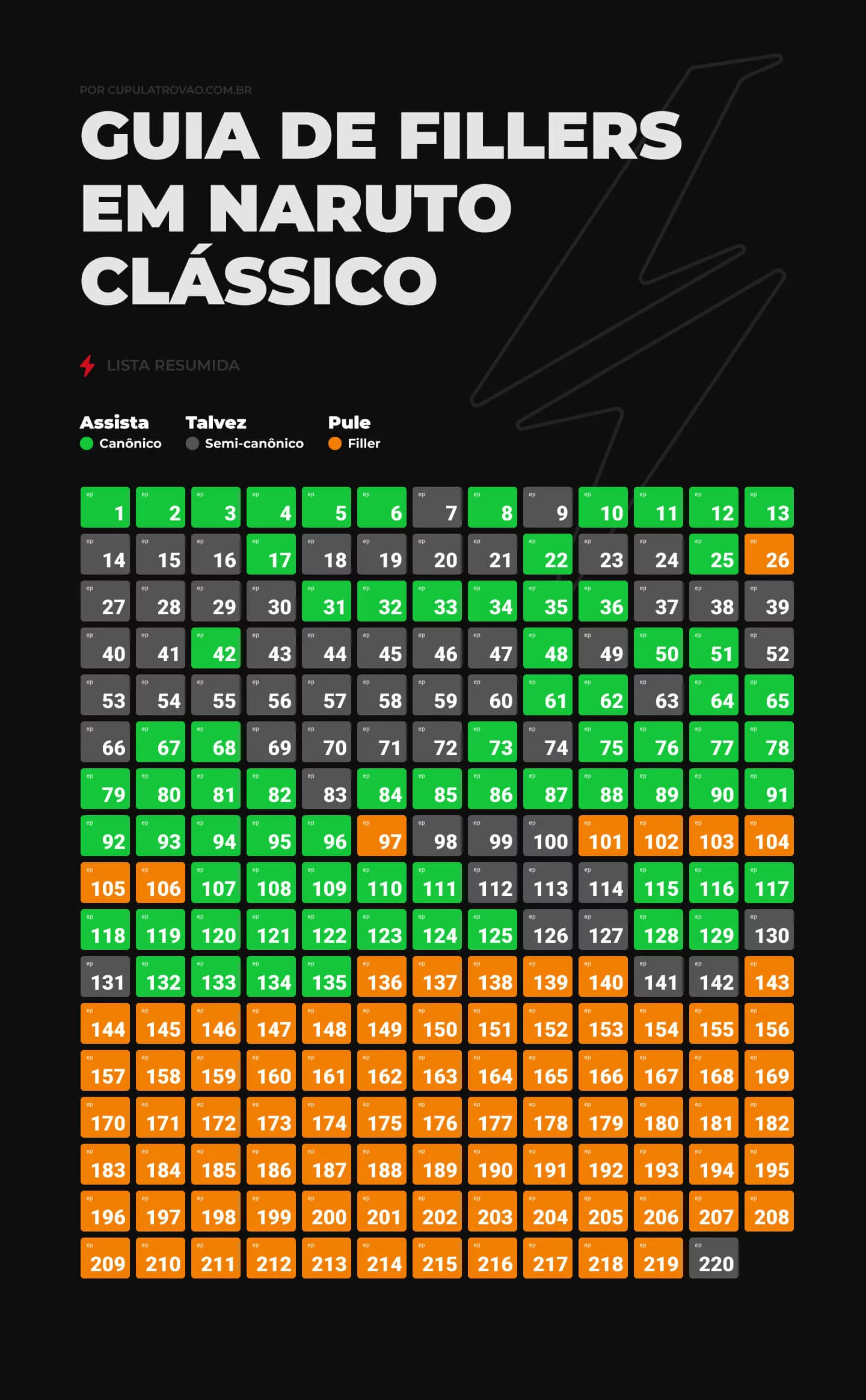 GUIA COMPLETO de como assistir NARUTO! Ordem Cronológica dos filmes e anime  com a lista de FILLERS 