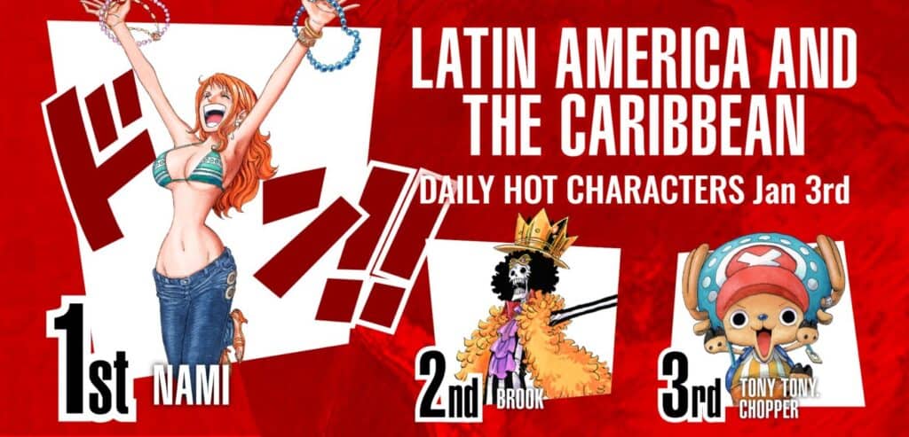 personagens mais populares de one piece da américa latina