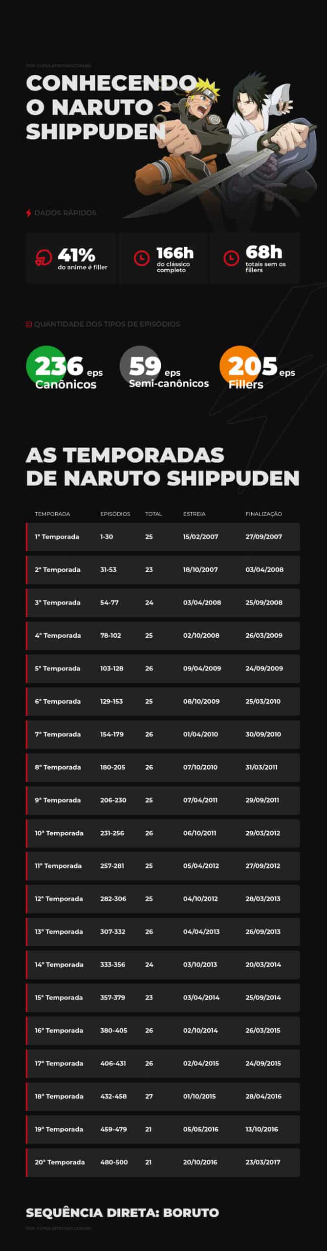 Naruto Shippuden  Guia de temporadas completo! - Aficionados