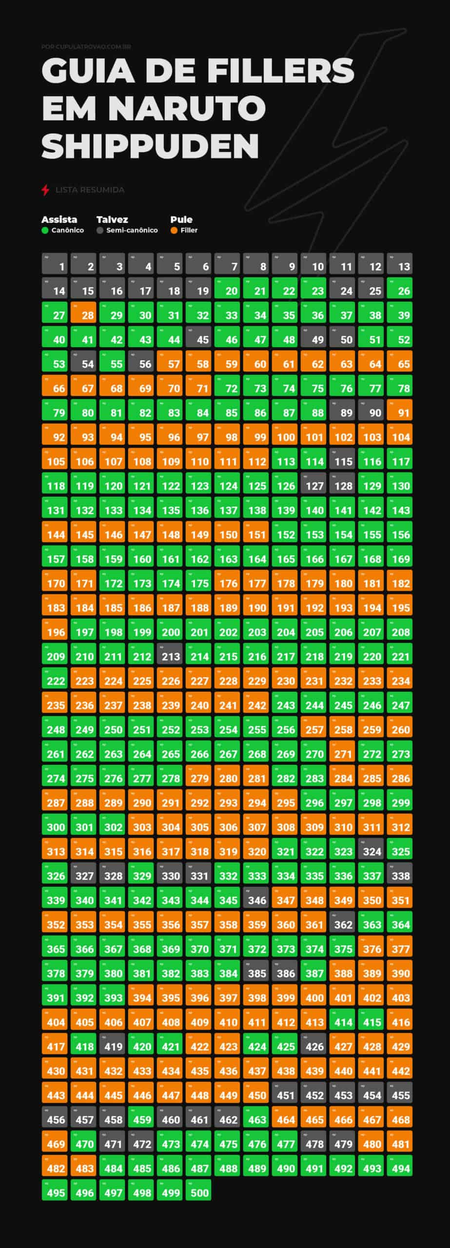 GUIA COMPLETO de como assistir Naruto e Boruto! Ordem Cronológica