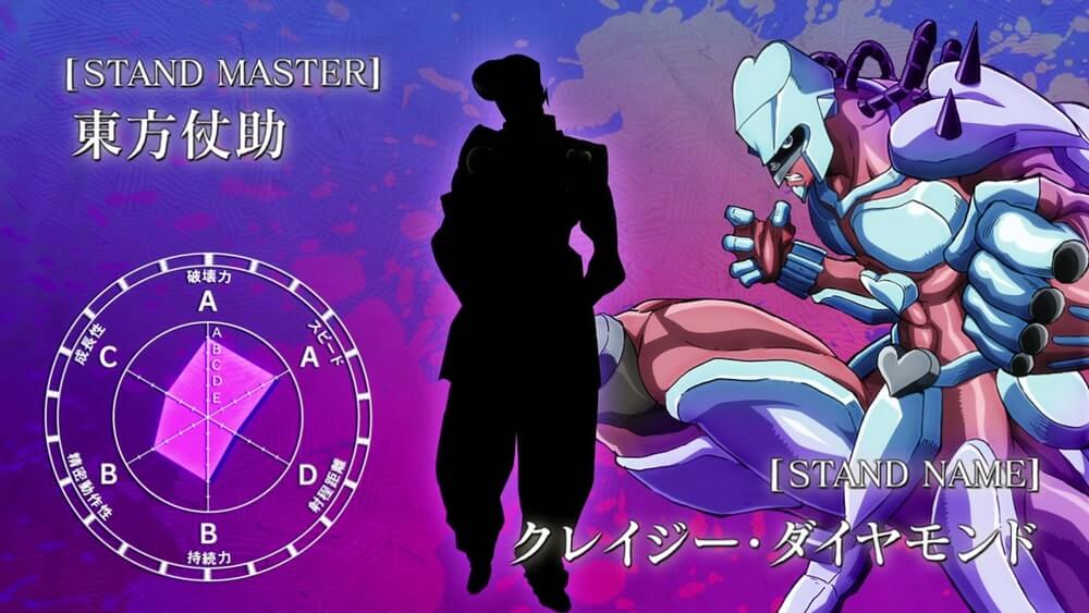 Os stands mais apelões de Jojo bizzare adventure 