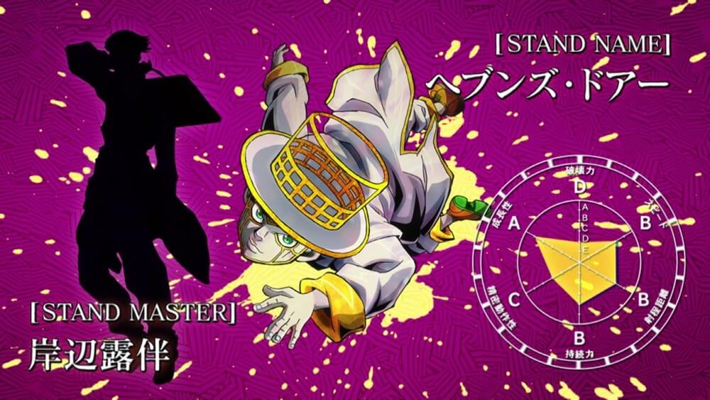 Dimensão Sete  Guia de leitura: Jojo's Bizarre Adeventure