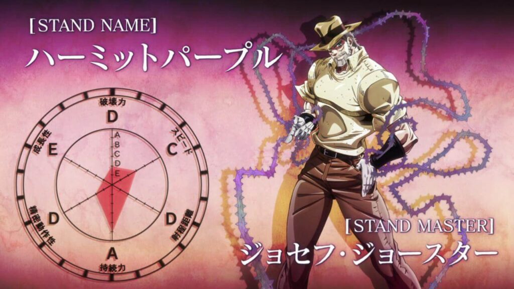 Categoria:Stands da Parte VIII, Wiki JoJo's Bizarre Encyclopedia