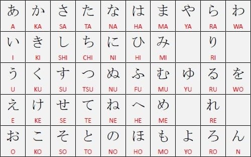 hiragana alfabeto japones