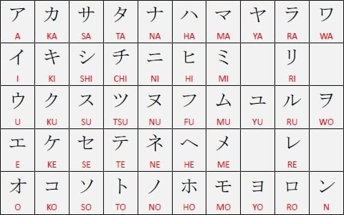 katakana alfabeto japones